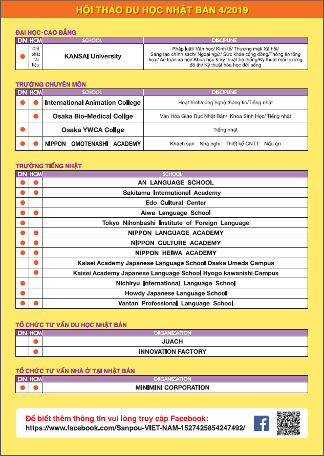 Danh sách các trường